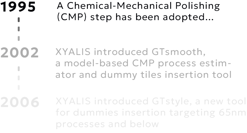 Xyalis History