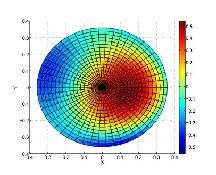 non symmetrical wafer level process variation non symmetrical wafer level process variation