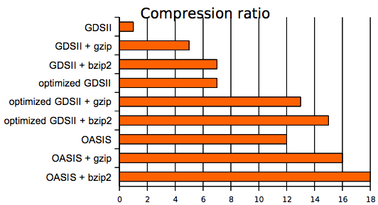 Compression Ratio Compression Ratio